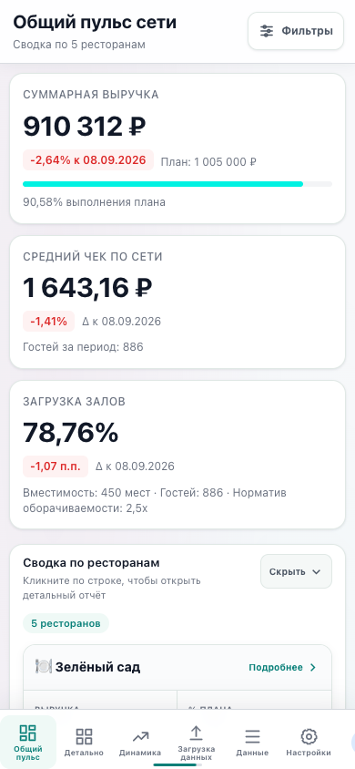 Сводка сети на телефоне